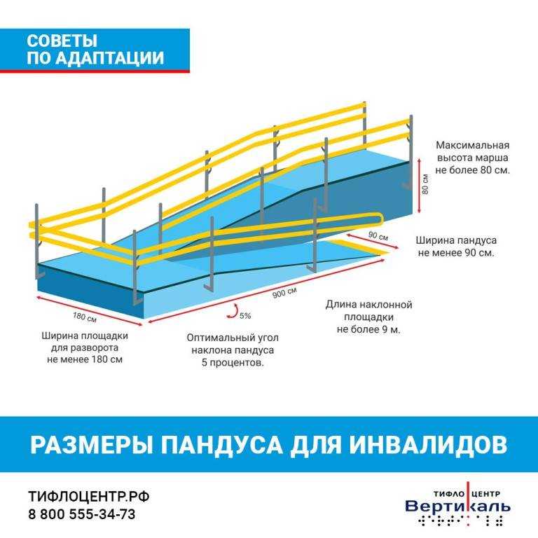 Пандус рыба фото и описание