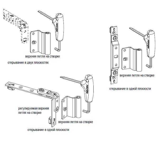 Фурнитура пластикового окна схема