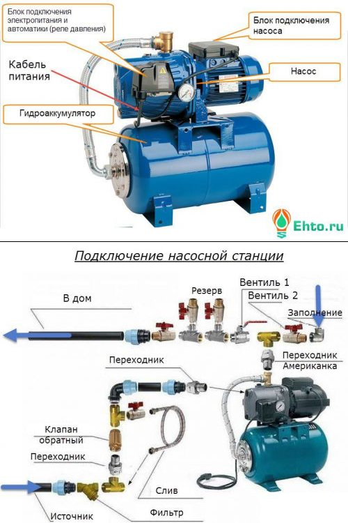 Водонасосная станция для скважины схема подключения в частном доме