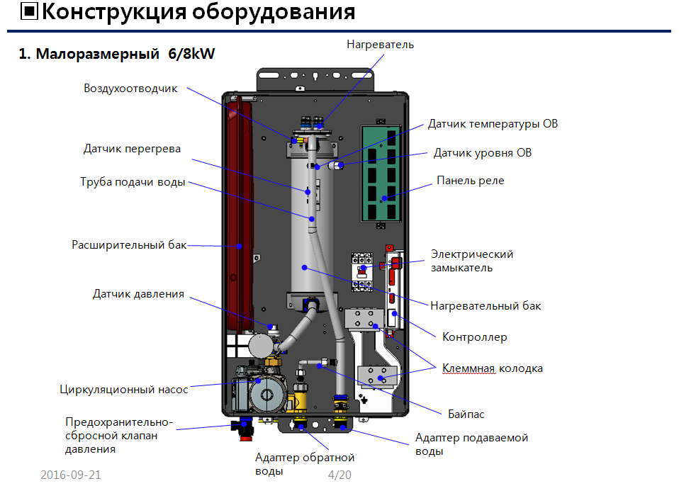 Решаем главную проблему газовых котлов с горячей водой