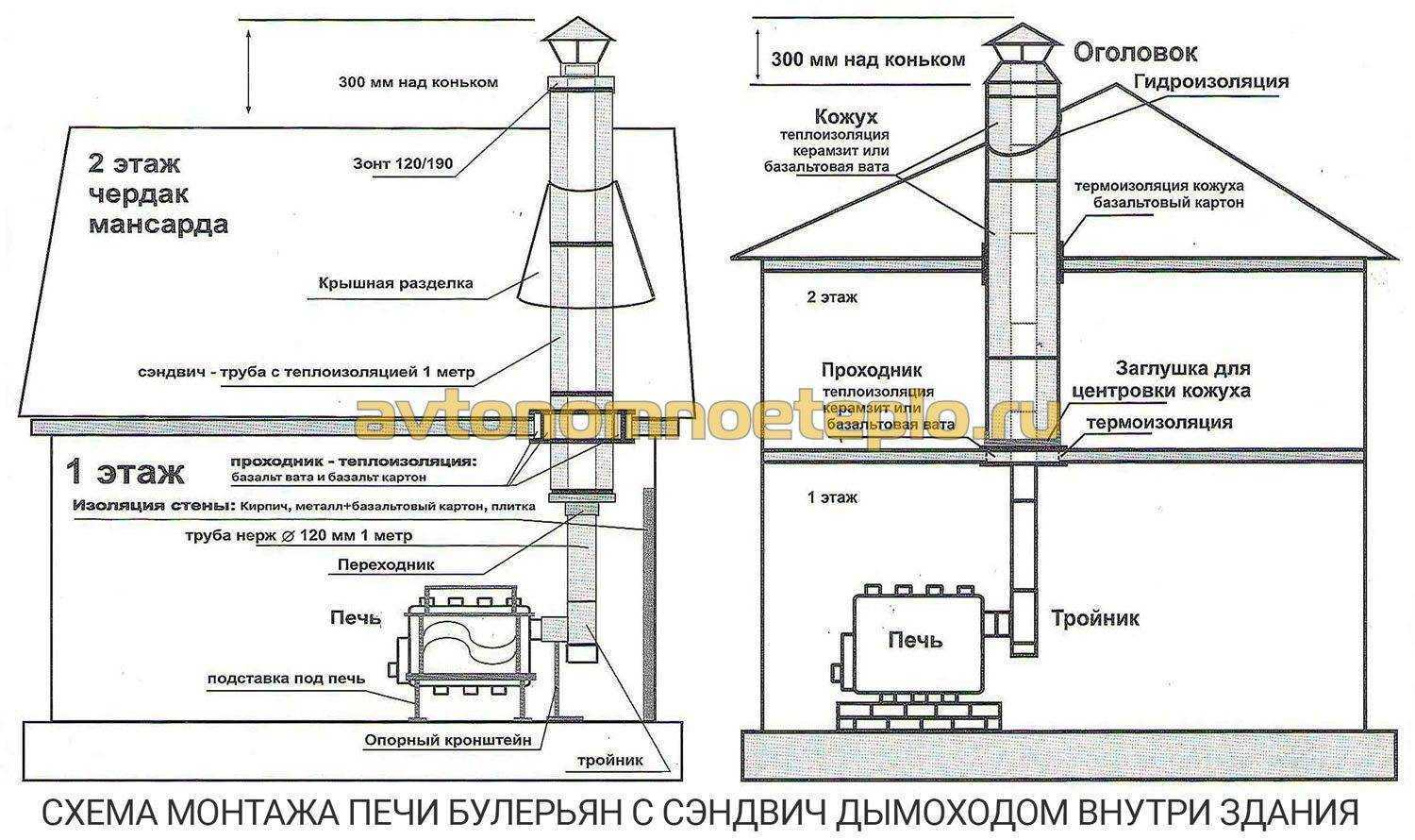 Печь длительного горения схема подключения дымохода