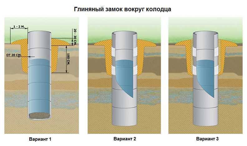 Мягкая отмостка вокруг колодца своими руками