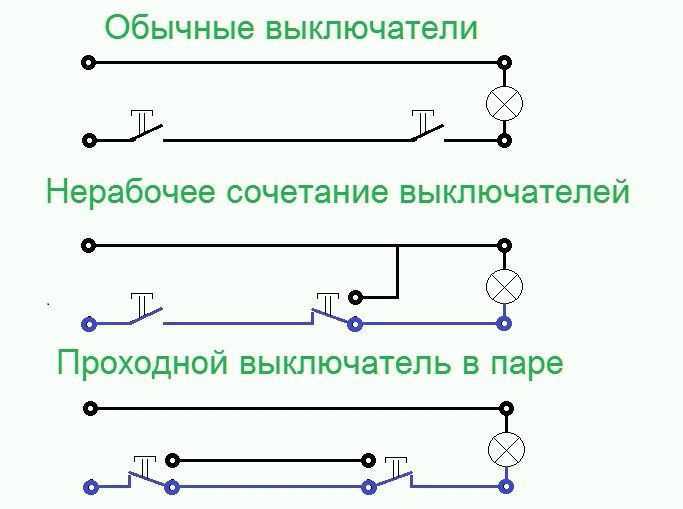 Как подключить проходной выключатель как обычный и наоборот: можно ли это сделать