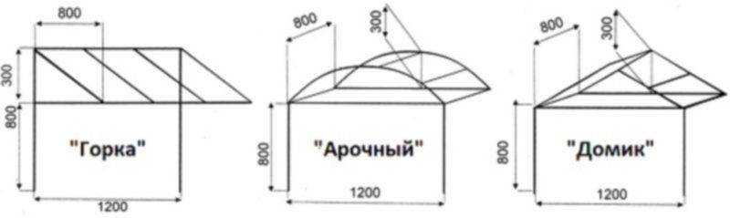 Козырек над крыльцом чертеж с размерами