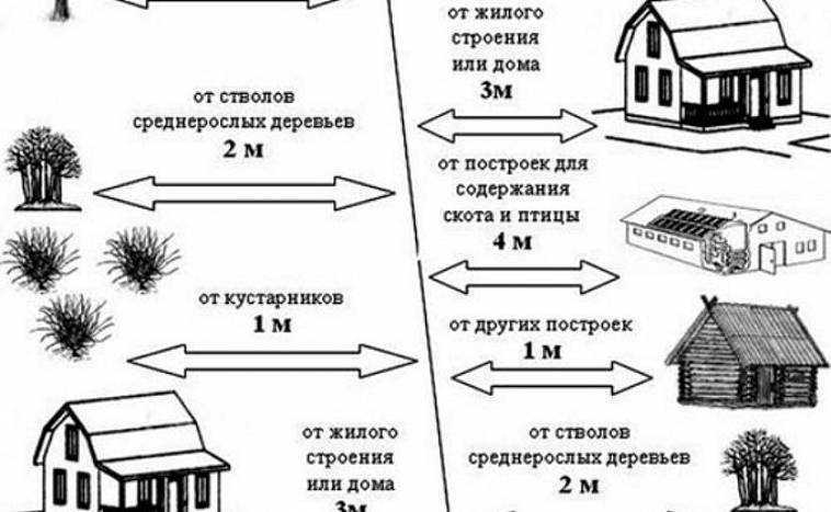 Схема расположения построек на земельном участке