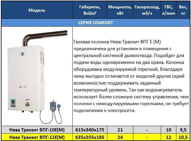 Не зажигается газовая колонка - причины и решения