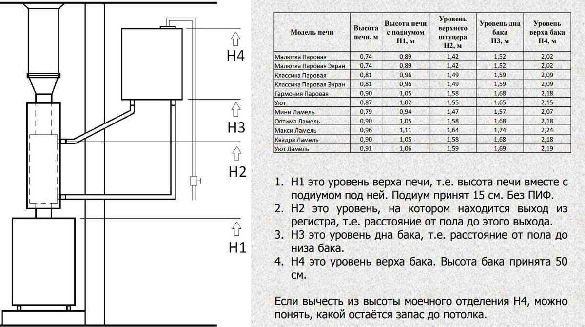 Теплообменник для банной печи своими руками