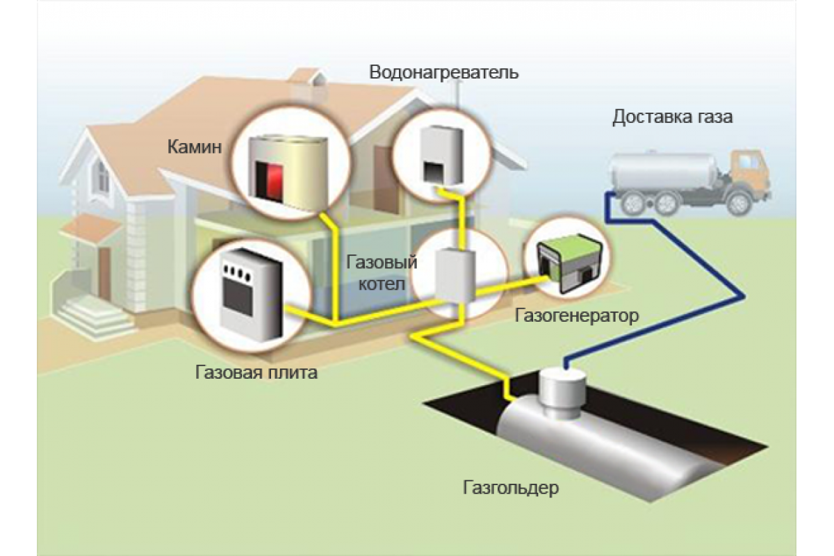 Схема газгольдера для частного дома