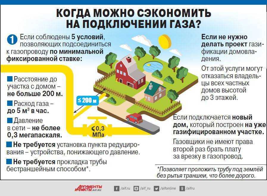 Газификация бани