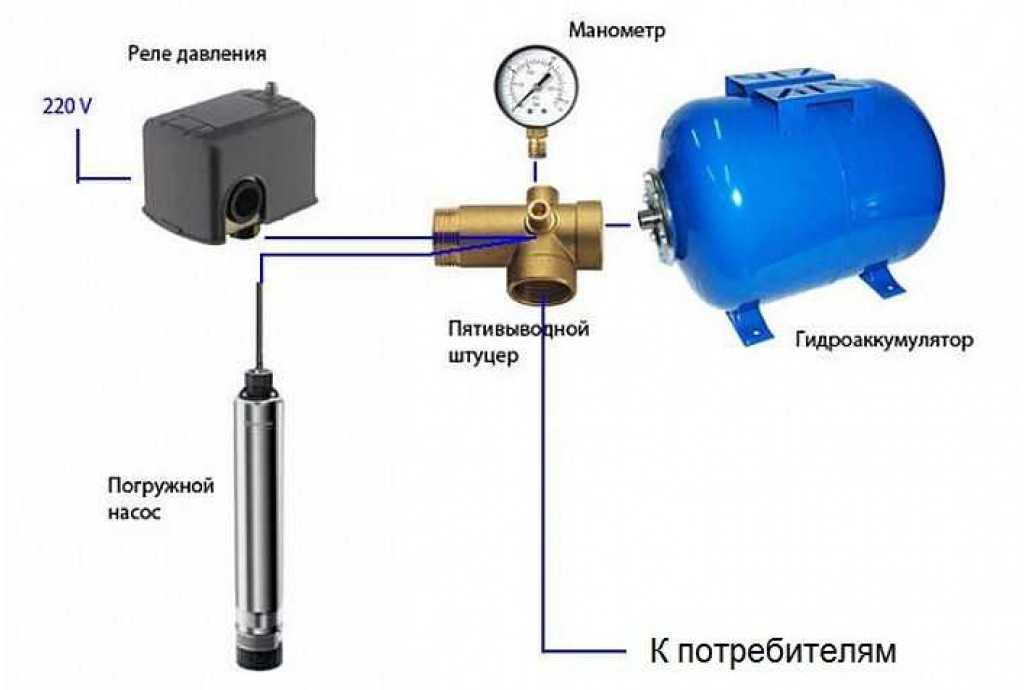 Подключение гидроаккумулятора к системе водоснабжения: установка своими руками, как подключить правильно, как установить, обвязка, как подключить расширительный бак, схема