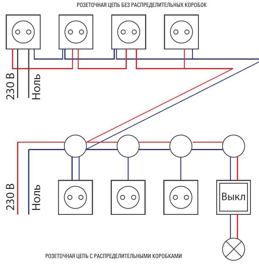 Схема подключения розеток в квартире и выключателей
