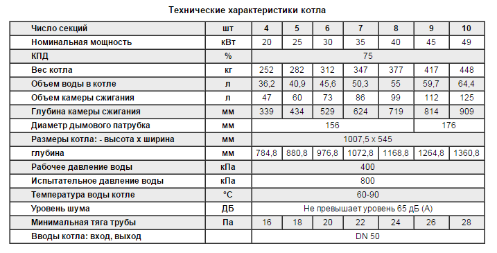 Газовый котел бмз старого образца характеристики