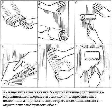 Как убрать клей на стыках обоев из бумаги — что делать (видео и фото). убираем клей.