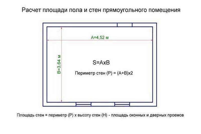 Как посчитать площадь потолка в квадратных метрах?