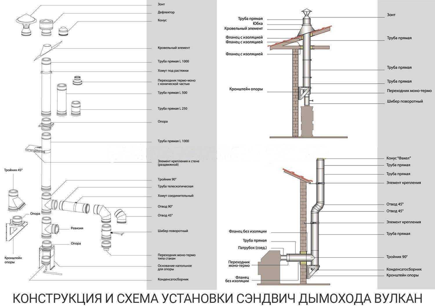 Советы по выбору и монтажу дымоходов вулкан из нержавейки