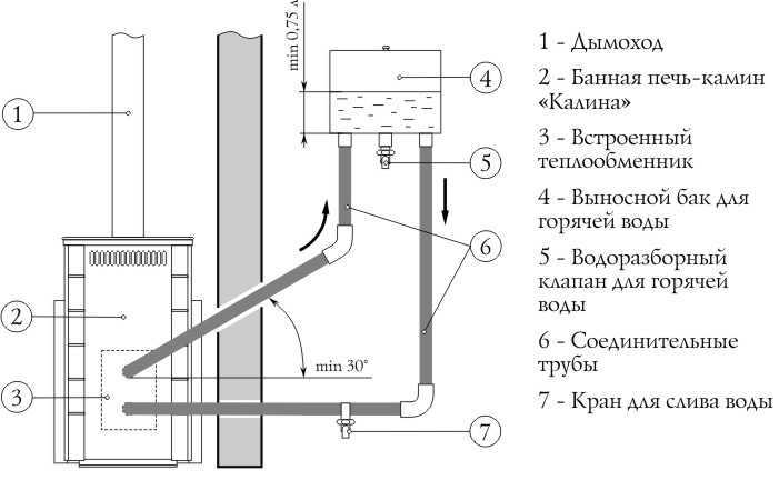 Как правильно топить баню по-белому и по-черному: выбор дров, технология и правила растопки, советы и рекомендации специалистов
