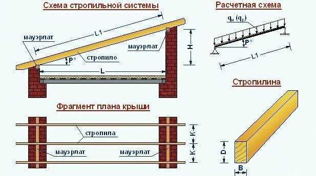 Технология строительства бани с односкатной крышей