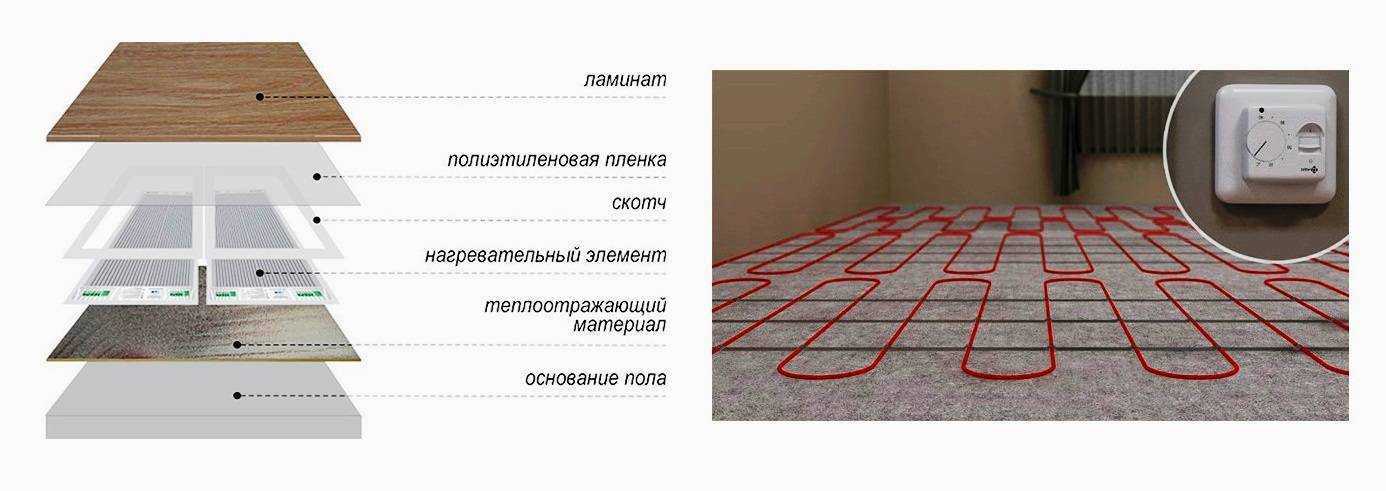 Пол под теплый пол: какое напольное покрытие лучше выбрать