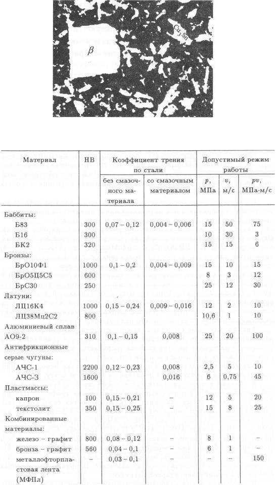 Как отличить баббит от других металлов