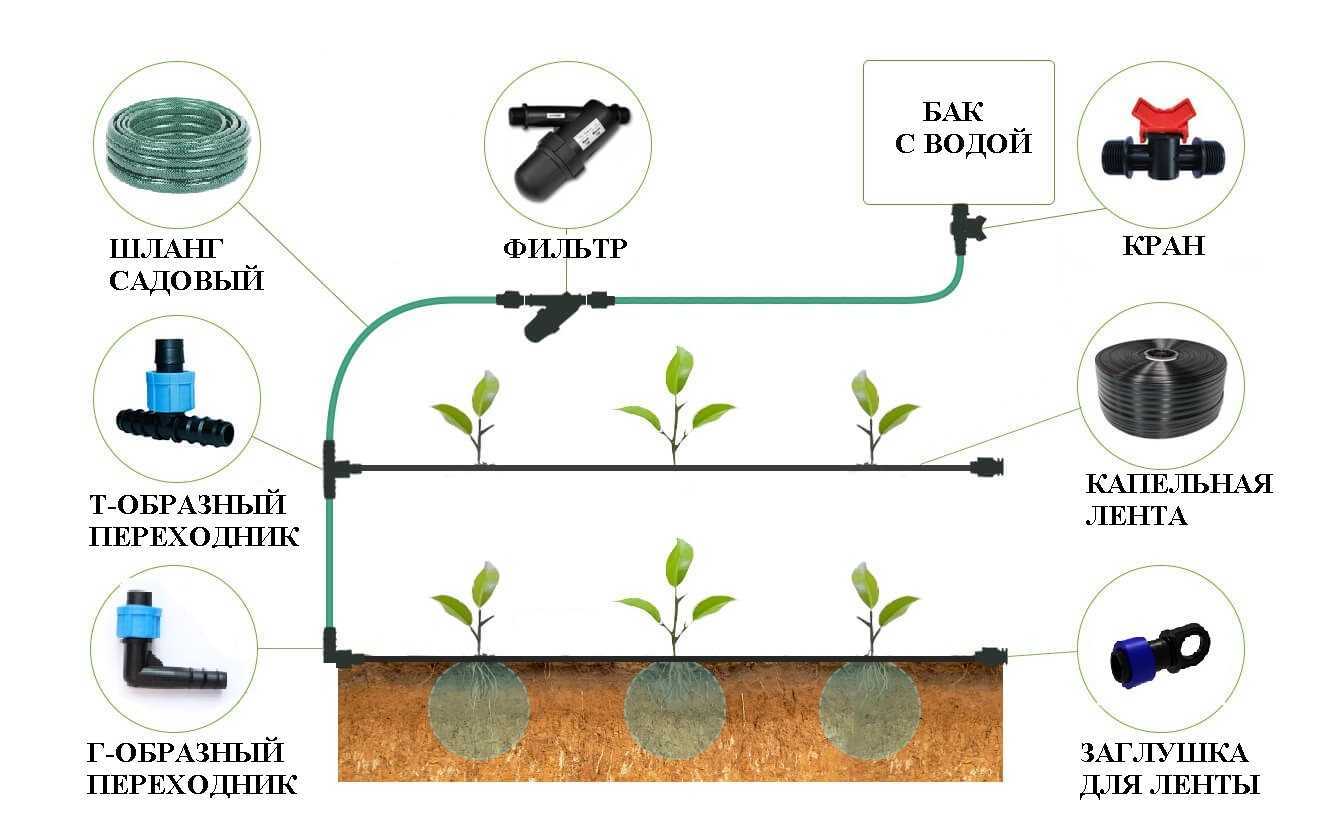 💦 автополив на даче: советы от экспертов