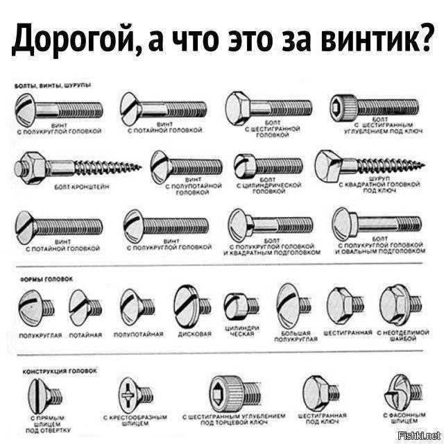 Что такое метизы, и где их применяют