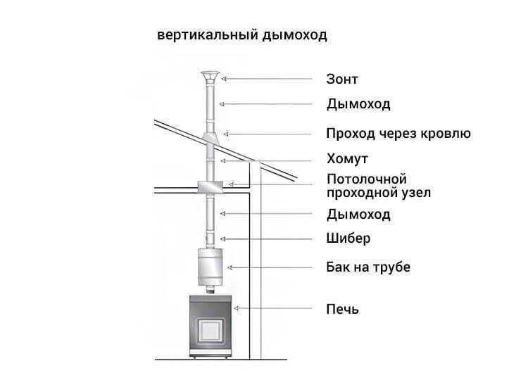 Отзывы про дымоход вулкан: инструкция, установка своими руками