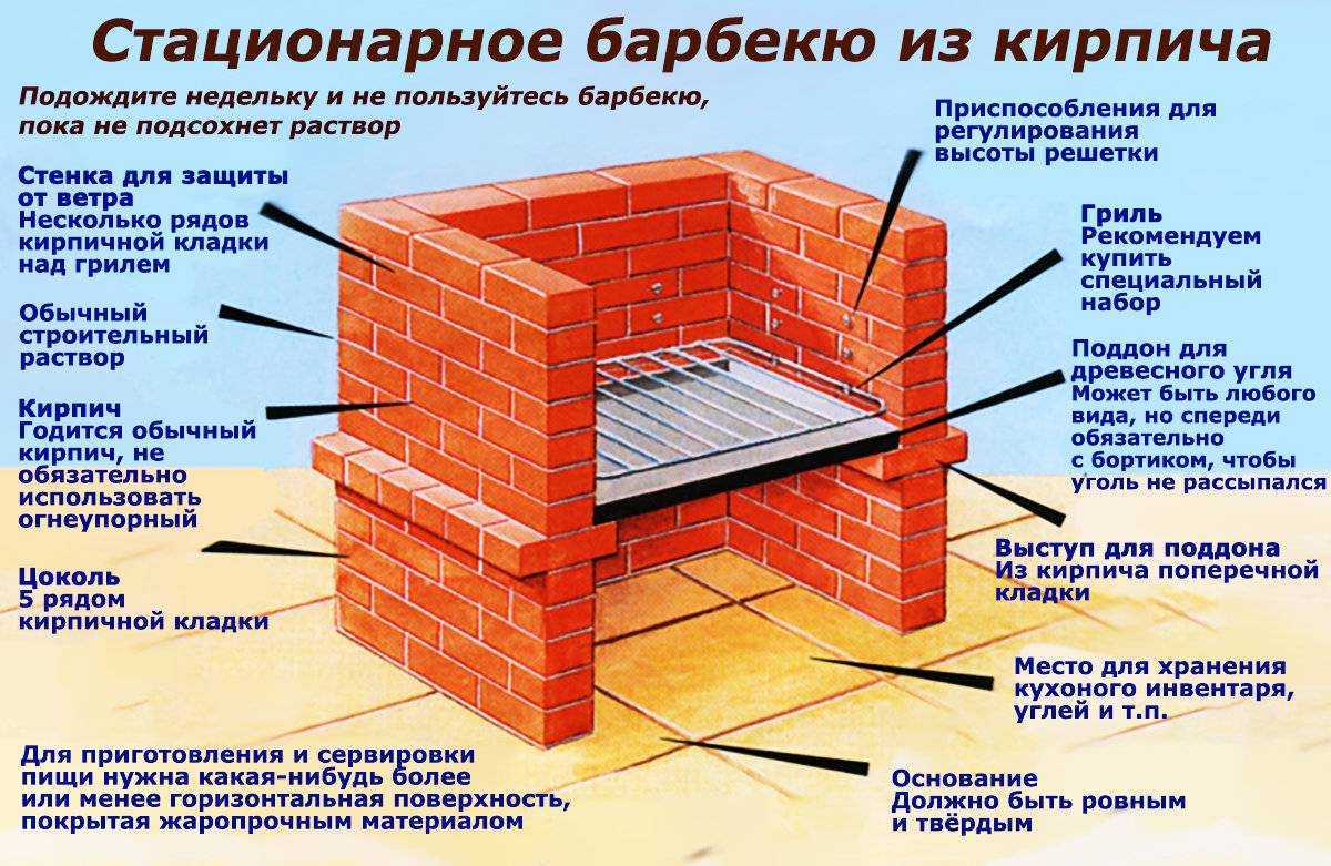 Мангал-коптильня своими руками