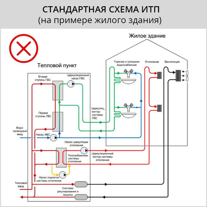 Техобслуживание мкд. что входит в техническое обслуживание многоквартирного дома.