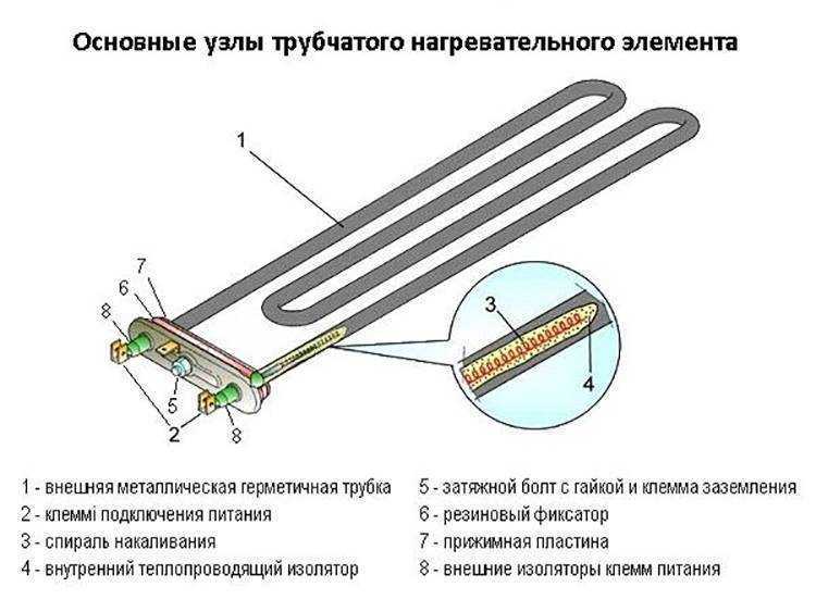 Тэн на схеме