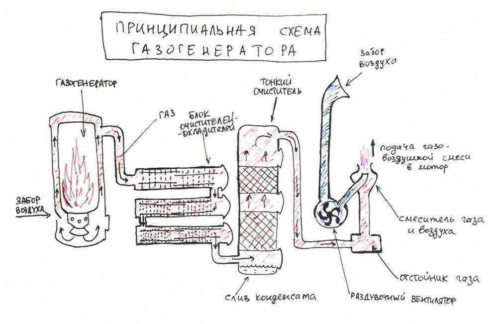 Электростанция на дровах своими руками, паровой двигатель, принцип пельтье