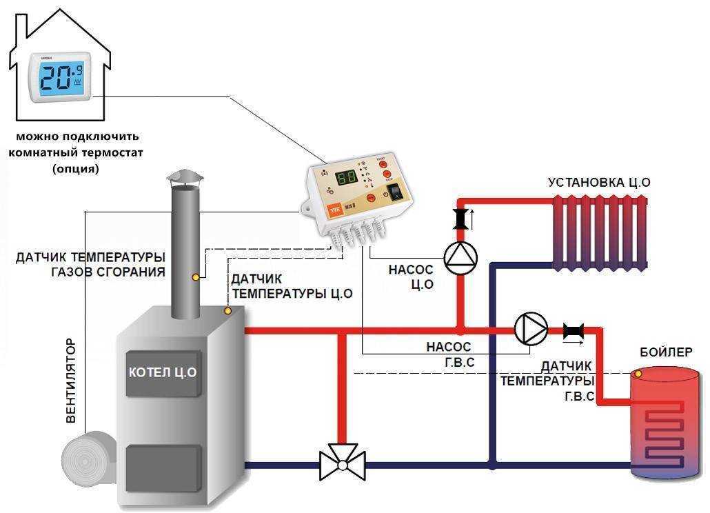 Схема подключения терморегулятора