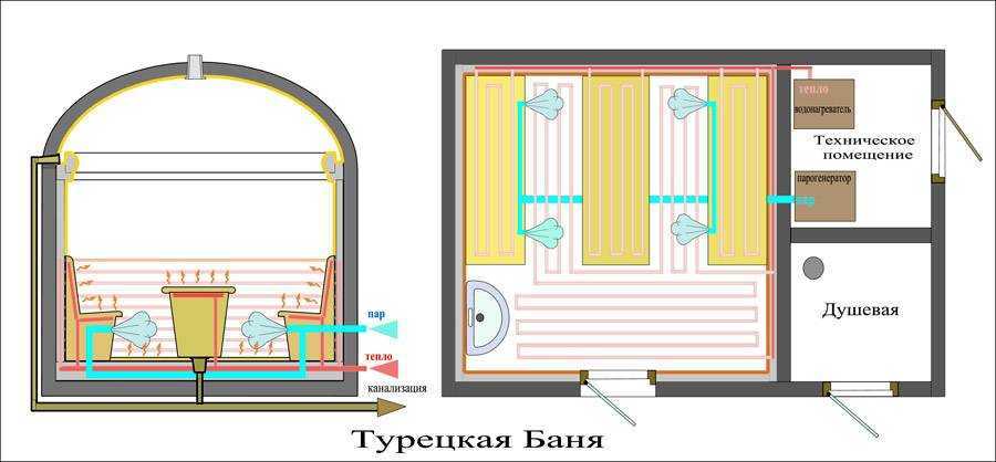Баня маслова своими руками – комплекс spa на вашем участке