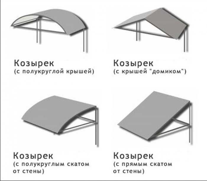Козырек над дверью своими руками из металла чертежи и фото