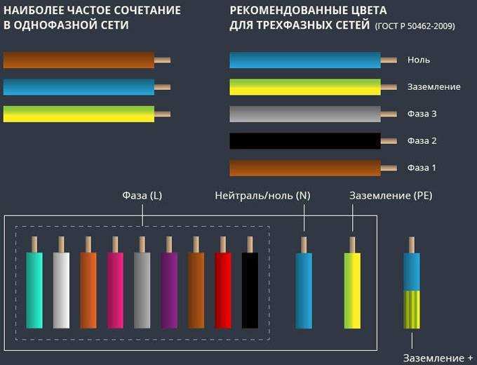 Как определить фазу, ноль и землю