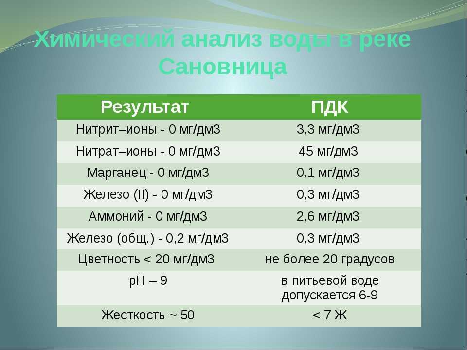 Основные физические и химические параметры воды Нормы содержания веществ в составе воды и основные показатели качества воды