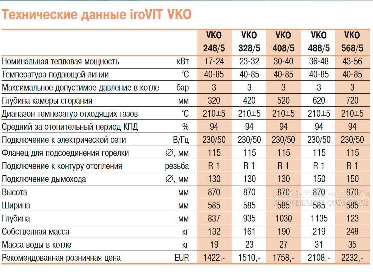 Дымоход для газового котла: особенности и требования к устройствам