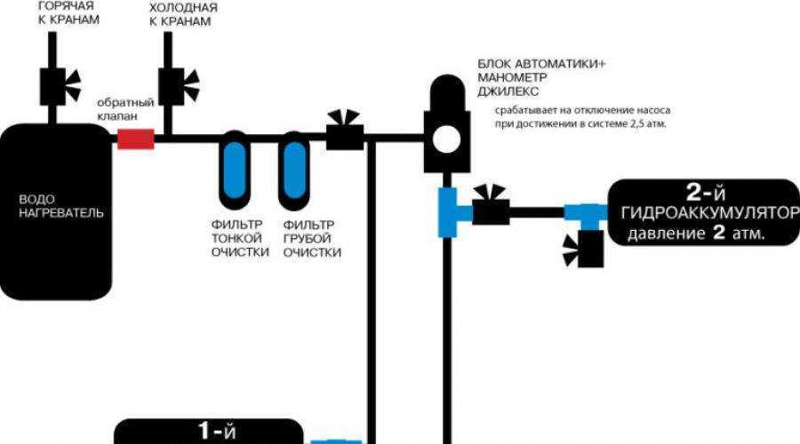 Джилекс блок автоматики для насоса джилекс схема подключения