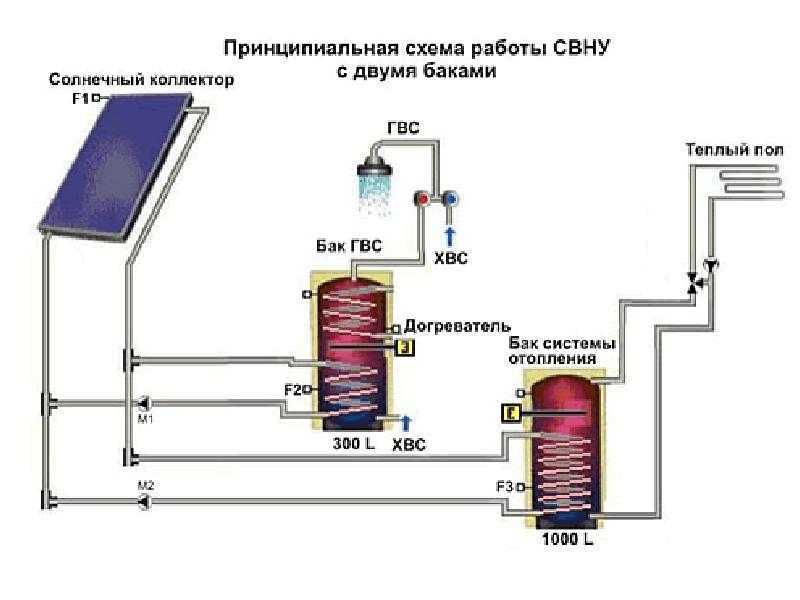 Схема солнечного коллектора для нагрева воды