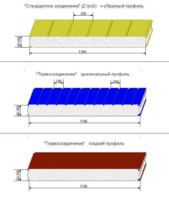 Стеновые сэндвич панели: характеристики, размеры, цены, производители