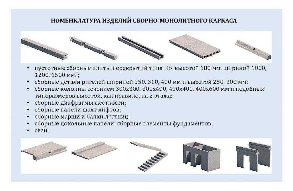 Стойкость бетона при пожаре