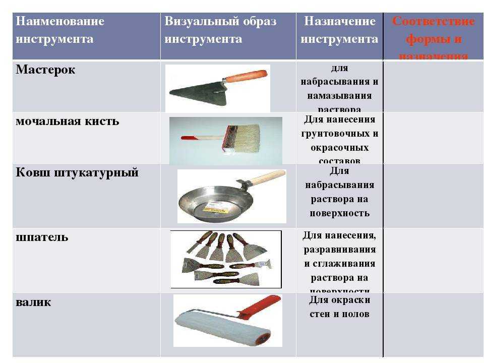 Подготовка поверхностей под окраску требования. Инструменты для подготовки поверхности. Ручные инструменты для оштукатуривания. Инструменты для оштукатуривания деревянных поверхностей. Инструменты для подготовки поверхности к оштукатуриванию.