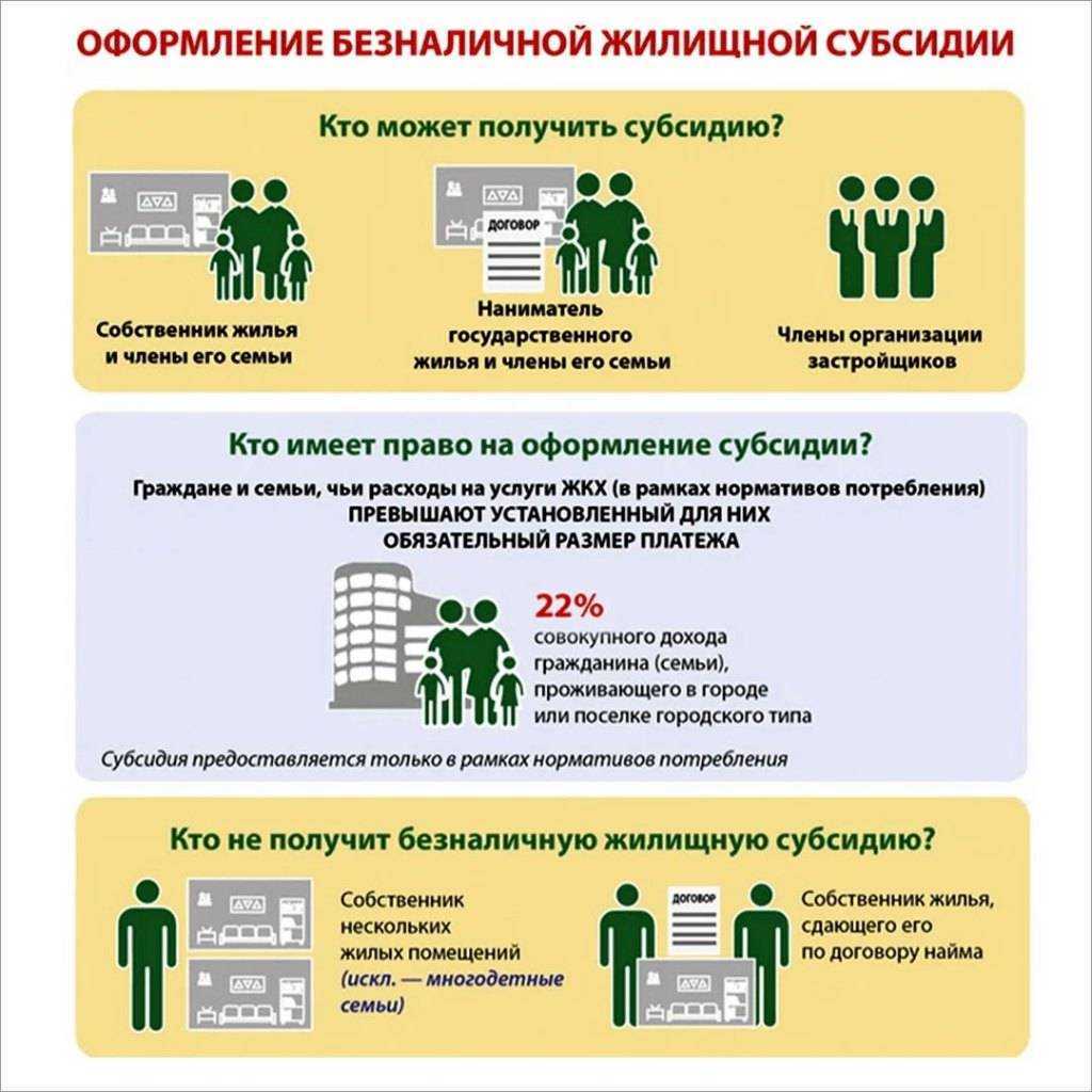 Кому положены коммунальные. Субсидии на жилищно коммунальные услуги. Оформить субсидию ЖКХ. Субсидии на оплату жилья. Как оформить субсидию на коммунальные.