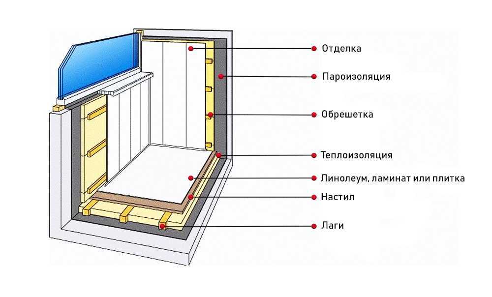 Утепление балкона пенопластом: как утеплить изнутри своими руками, инструкция, видео, фото