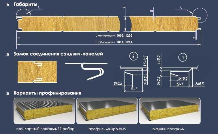 Сендвичные панели размеры стеновых панелей. Габариты стеновой сэндвич панели. Габариты стеновых сэндвич панелей. Сэндвич панели ширина 2000мм. Сэндвич панель профиль высота 1000.