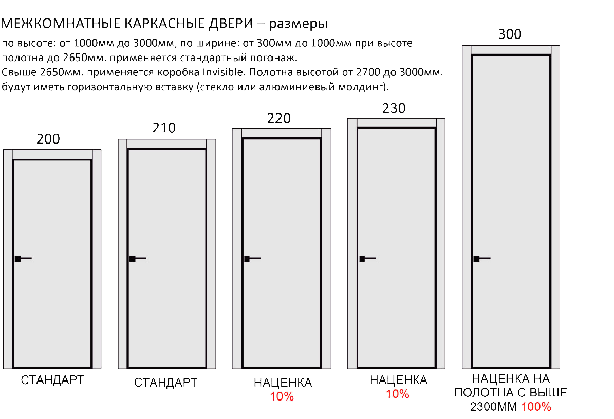 Размер двери передней. Размер полотна двери стандарт. Ширина дверной коробки межкомнатной стандарт. Дверное полотно Размеры стандарт. Стандартная ширина межкомнатной двери.
