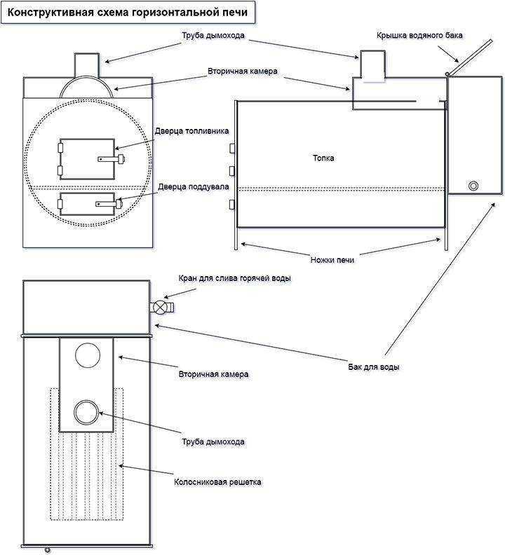 Банная печь из трубы 530 горизонтальная