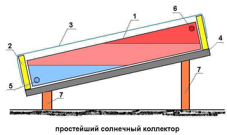 Солнечный коллектор для нагрева воды своими руками