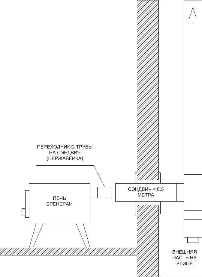 Банные печи теплодар: особенности конструкции и обзор модельного ряда