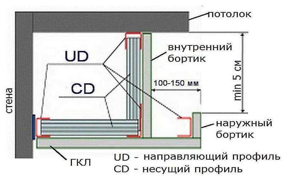 Парящий потолок с подсветкой чертеж