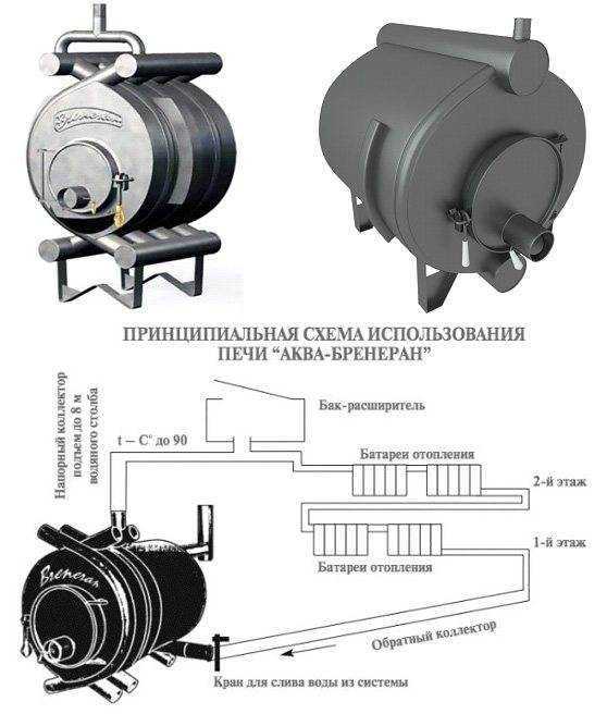 Как правильно топить печь булерьян и какие дрова использовать?